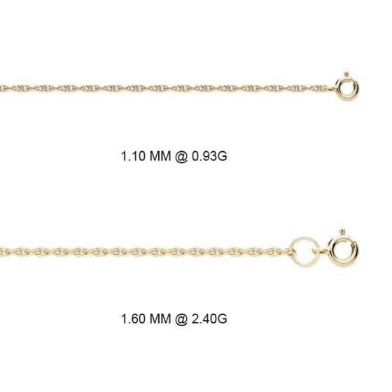 Prince Of Wales Chain