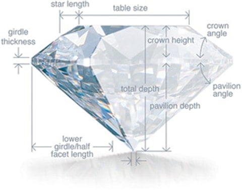 Diamond anatomy