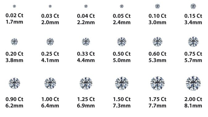 Diamond carat weight size chart