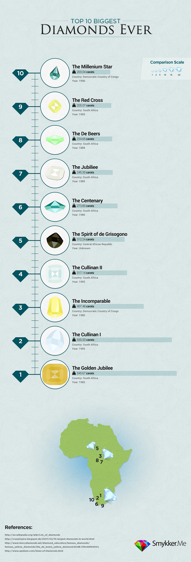 Top 10 diamonds in the world discount